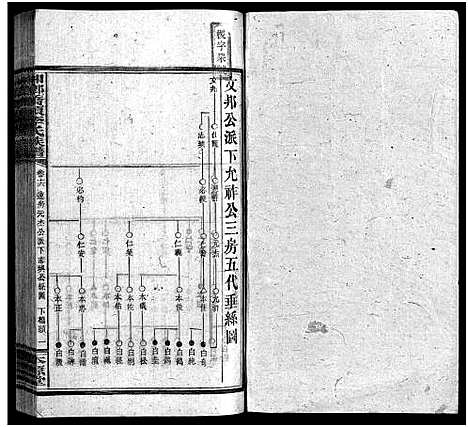 [李]桥头李氏族谱_24卷首2卷-Qiaotou Li Shi_湘乡桥头李氏族谱_桥头李氏族谱 (湖南) 桥头李氏家谱_十七.pdf