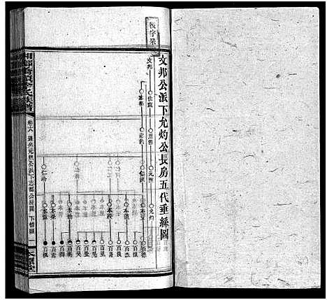 [李]桥头李氏族谱_24卷首2卷-Qiaotou Li Shi_湘乡桥头李氏族谱_桥头李氏族谱 (湖南) 桥头李氏家谱_十九.pdf