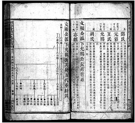 [李]桥头李氏族谱_24卷首2卷-Qiaotou Li Shi_湘乡桥头李氏族谱_桥头李氏族谱 (湖南) 桥头李氏家谱_二十四.pdf