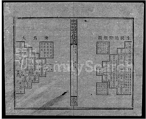 [李]桥头李氏族谱_24卷首2卷-Qiaotou Li Shi_湘乡桥头李氏族谱_桥头李氏族谱 (湖南) 桥头李氏家谱_二十八.pdf