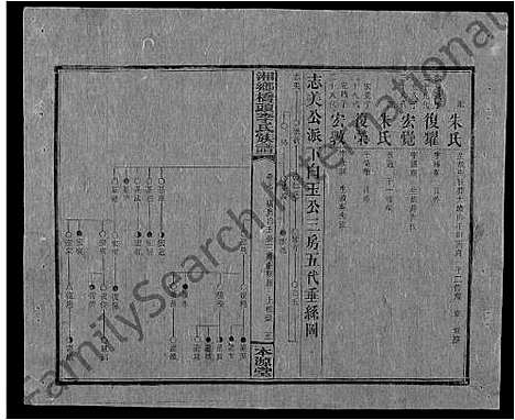 [李]桥头李氏族谱_24卷首2卷-Qiaotou Li Shi_湘乡桥头李氏族谱_桥头李氏族谱 (湖南) 桥头李氏家谱_三十四.pdf