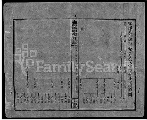 [李]桥头李氏族谱_24卷首2卷-Qiaotou Li Shi_湘乡桥头李氏族谱_桥头李氏族谱 (湖南) 桥头李氏家谱_三十五.pdf