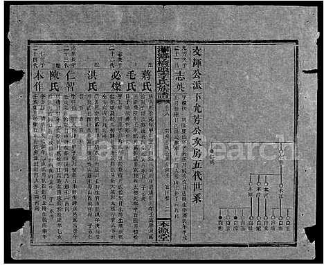 [李]桥头李氏族谱_24卷首2卷-Qiaotou Li Shi_湘乡桥头李氏族谱_桥头李氏族谱 (湖南) 桥头李氏家谱_三十五.pdf