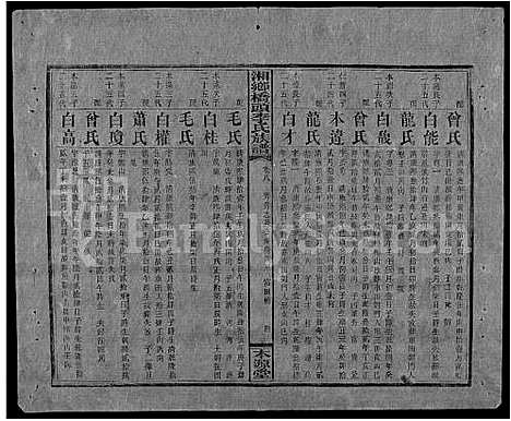 [李]桥头李氏族谱_24卷首2卷-Qiaotou Li Shi_湘乡桥头李氏族谱_桥头李氏族谱 (湖南) 桥头李氏家谱_三十五.pdf