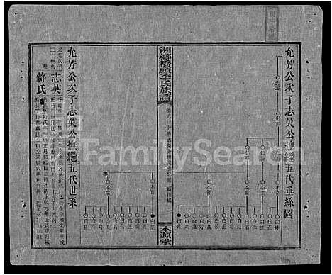 [李]桥头李氏族谱_24卷首2卷-Qiaotou Li Shi_湘乡桥头李氏族谱_桥头李氏族谱 (湖南) 桥头李氏家谱_三十六.pdf