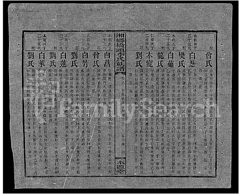 [李]桥头李氏族谱_24卷首2卷-Qiaotou Li Shi_湘乡桥头李氏族谱_桥头李氏族谱 (湖南) 桥头李氏家谱_三十六.pdf