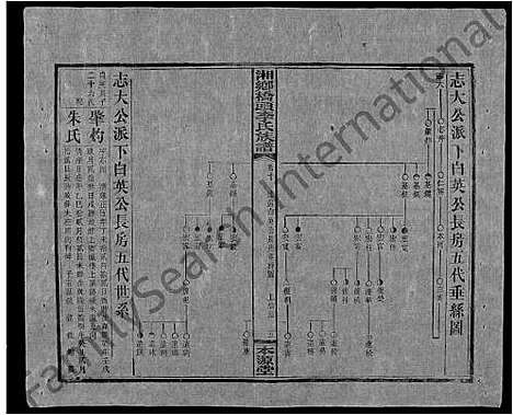 [李]桥头李氏族谱_24卷首2卷-Qiaotou Li Shi_湘乡桥头李氏族谱_桥头李氏族谱 (湖南) 桥头李氏家谱_三十八.pdf