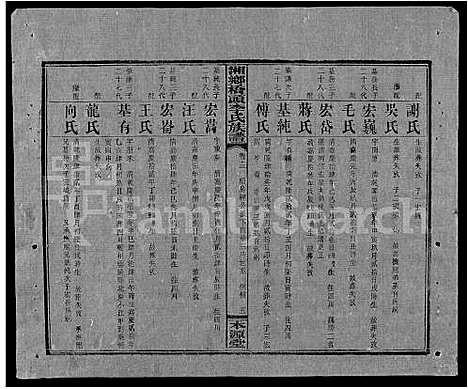 [李]桥头李氏族谱_24卷首2卷-Qiaotou Li Shi_湘乡桥头李氏族谱_桥头李氏族谱 (湖南) 桥头李氏家谱_四十一.pdf