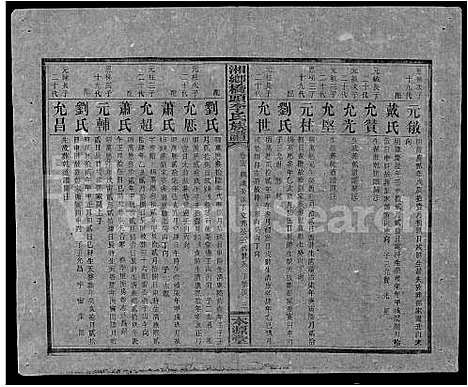 [李]桥头李氏族谱_24卷首2卷-Qiaotou Li Shi_湘乡桥头李氏族谱_桥头李氏族谱 (湖南) 桥头李氏家谱_四十三.pdf