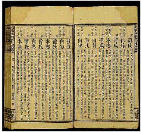 [李]桥头李氏族谱_24卷首2卷-Qiaotou Li Shi_湘乡桥头李氏族谱_桥头李氏族谱 (湖南) 桥头李氏家谱_五十五.pdf