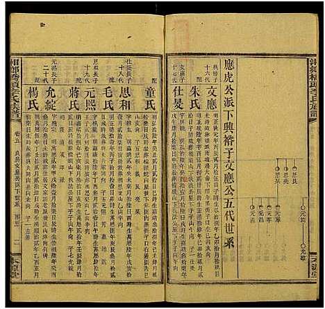 [李]桥头李氏族谱_24卷首2卷-Qiaotou Li Shi_湘乡桥头李氏族谱_桥头李氏族谱 (湖南) 桥头李氏家谱_五十八.pdf