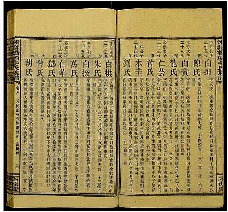 [李]桥头李氏族谱_24卷首2卷-Qiaotou Li Shi_湘乡桥头李氏族谱_桥头李氏族谱 (湖南) 桥头李氏家谱_六十二.pdf