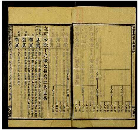 [李]桥头李氏族谱_24卷首2卷-Qiaotou Li Shi_湘乡桥头李氏族谱_桥头李氏族谱 (湖南) 桥头李氏家谱_A066.pdf