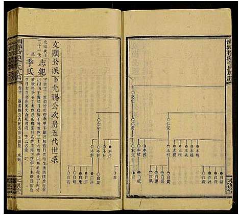 [李]桥头李氏族谱_24卷首2卷-Qiaotou Li Shi_湘乡桥头李氏族谱_桥头李氏族谱 (湖南) 桥头李氏家谱_A077.pdf