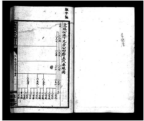 [李]湘乡桥头李氏南段房谱_4卷-桥头李氏南段支谱_Xiang Xiang Qiaotou Li Shì Nan Duan Fang Pu_湘乡桥头李氏南段房谱 (湖南) 湘乡桥头李氏南段房谱_三.pdf