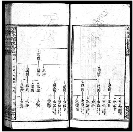 [李]潭府李氏四修族谱_52卷首上下_末2卷-Tan Fu Li Shi Si Xiu_邵阳潭府李氏四修族谱 (湖南) 潭府李氏四修家谱_五.pdf