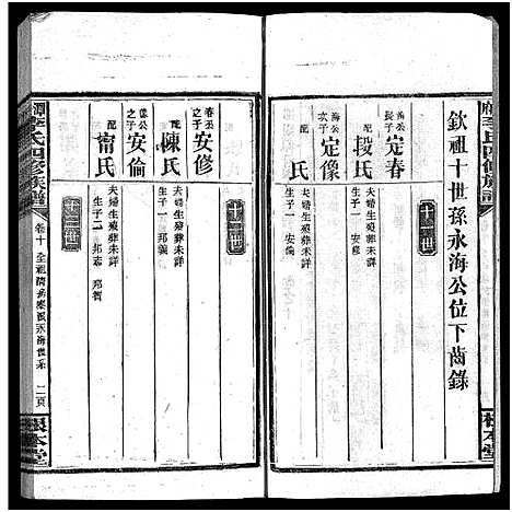 [李]潭府李氏四修族谱_52卷首上下_末2卷-Tan Fu Li Shi Si Xiu_邵阳潭府李氏四修族谱 (湖南) 潭府李氏四修家谱_十一.pdf