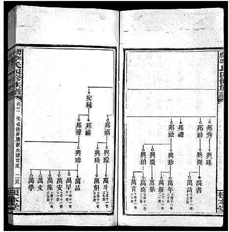 [李]潭府李氏四修族谱_52卷首上下_末2卷-Tan Fu Li Shi Si Xiu_邵阳潭府李氏四修族谱 (湖南) 潭府李氏四修家谱_十二.pdf