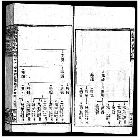 [李]潭府李氏四修族谱_52卷首上下_末2卷-Tan Fu Li Shi Si Xiu_邵阳潭府李氏四修族谱 (湖南) 潭府李氏四修家谱_十三.pdf