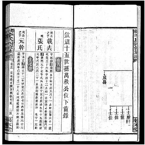 [李]潭府李氏四修族谱_52卷首上下_末2卷-Tan Fu Li Shi Si Xiu_邵阳潭府李氏四修族谱 (湖南) 潭府李氏四修家谱_十四.pdf