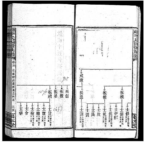 [李]潭府李氏四修族谱_52卷首上下_末2卷-Tan Fu Li Shi Si Xiu_邵阳潭府李氏四修族谱 (湖南) 潭府李氏四修家谱_十五.pdf