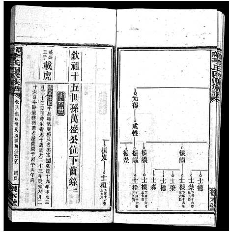 [李]潭府李氏四修族谱_52卷首上下_末2卷-Tan Fu Li Shi Si Xiu_邵阳潭府李氏四修族谱 (湖南) 潭府李氏四修家谱_十六.pdf