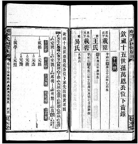 [李]潭府李氏四修族谱_52卷首上下_末2卷-Tan Fu Li Shi Si Xiu_邵阳潭府李氏四修族谱 (湖南) 潭府李氏四修家谱_十七.pdf