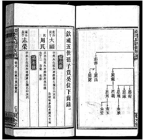 [李]潭府李氏四修族谱_52卷首上下_末2卷-Tan Fu Li Shi Si Xiu_邵阳潭府李氏四修族谱 (湖南) 潭府李氏四修家谱_十八.pdf