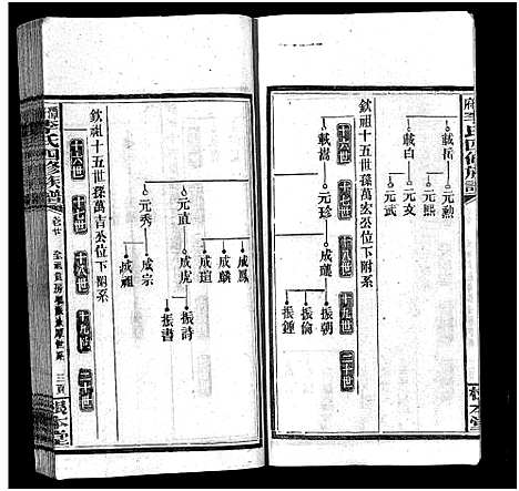 [李]潭府李氏四修族谱_52卷首上下_末2卷-Tan Fu Li Shi Si Xiu_邵阳潭府李氏四修族谱 (湖南) 潭府李氏四修家谱_二十.pdf