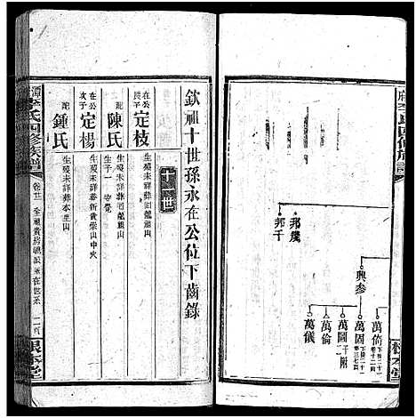 [李]潭府李氏四修族谱_52卷首上下_末2卷-Tan Fu Li Shi Si Xiu_邵阳潭府李氏四修族谱 (湖南) 潭府李氏四修家谱_二十一.pdf