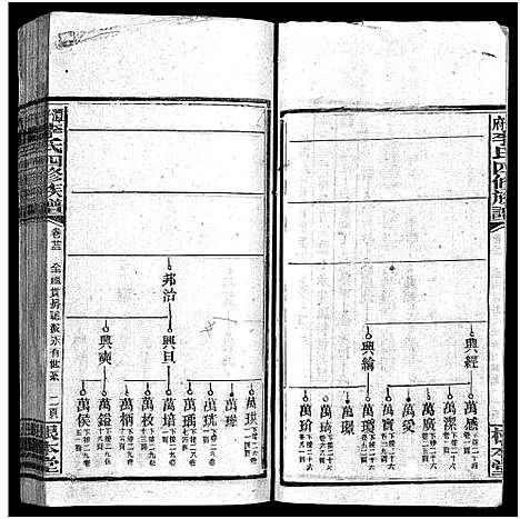 [李]潭府李氏四修族谱_52卷首上下_末2卷-Tan Fu Li Shi Si Xiu_邵阳潭府李氏四修族谱 (湖南) 潭府李氏四修家谱_二十二.pdf