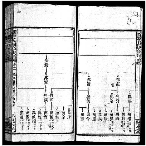 [李]潭府李氏四修族谱_52卷首上下_末2卷-Tan Fu Li Shi Si Xiu_邵阳潭府李氏四修族谱 (湖南) 潭府李氏四修家谱_二十二.pdf