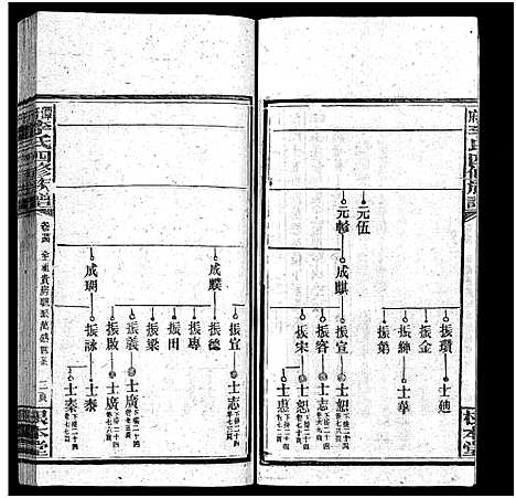 [李]潭府李氏四修族谱_52卷首上下_末2卷-Tan Fu Li Shi Si Xiu_邵阳潭府李氏四修族谱 (湖南) 潭府李氏四修家谱_二十三.pdf