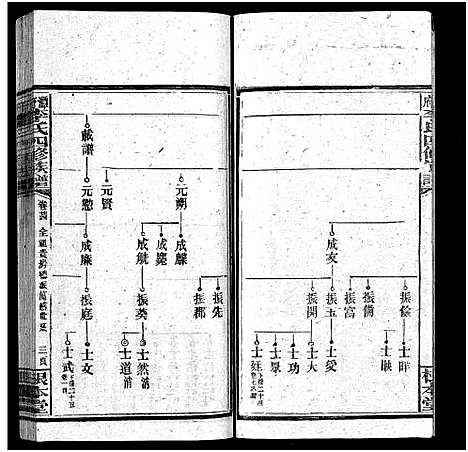 [李]潭府李氏四修族谱_52卷首上下_末2卷-Tan Fu Li Shi Si Xiu_邵阳潭府李氏四修族谱 (湖南) 潭府李氏四修家谱_二十三.pdf