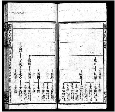 [李]潭府李氏四修族谱_52卷首上下_末2卷-Tan Fu Li Shi Si Xiu_邵阳潭府李氏四修族谱 (湖南) 潭府李氏四修家谱_二十三.pdf