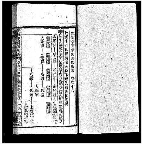 [李]潭府李氏四修族谱_52卷首上下_末2卷-Tan Fu Li Shi Si Xiu_邵阳潭府李氏四修族谱 (湖南) 潭府李氏四修家谱_二十五.pdf