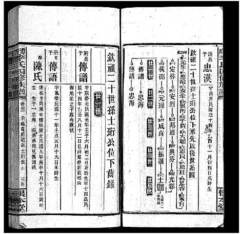 [李]潭府李氏四修族谱_52卷首上下_末2卷-Tan Fu Li Shi Si Xiu_邵阳潭府李氏四修族谱 (湖南) 潭府李氏四修家谱_二十八.pdf