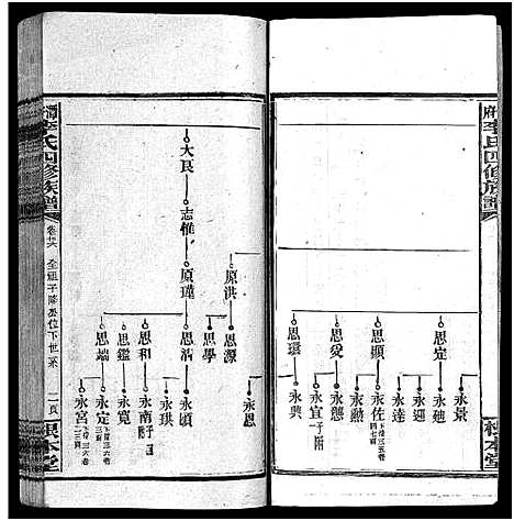 [李]潭府李氏四修族谱_52卷首上下_末2卷-Tan Fu Li Shi Si Xiu_邵阳潭府李氏四修族谱 (湖南) 潭府李氏四修家谱_二十九.pdf