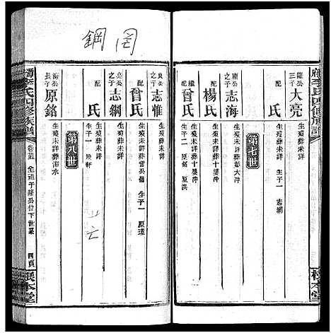 [李]潭府李氏四修族谱_52卷首上下_末2卷-Tan Fu Li Shi Si Xiu_邵阳潭府李氏四修族谱 (湖南) 潭府李氏四修家谱_二十九.pdf