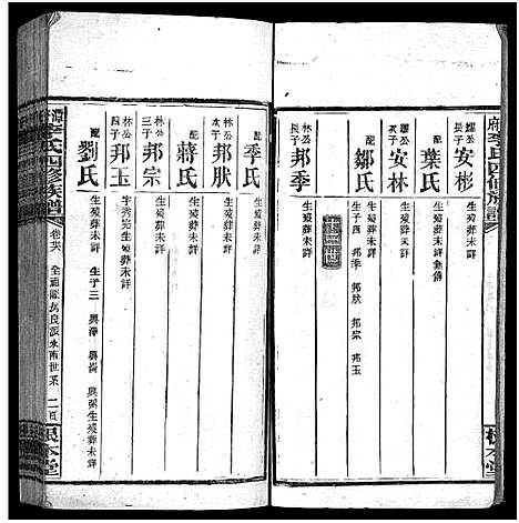 [李]潭府李氏四修族谱_52卷首上下_末2卷-Tan Fu Li Shi Si Xiu_邵阳潭府李氏四修族谱 (湖南) 潭府李氏四修家谱_三十.pdf