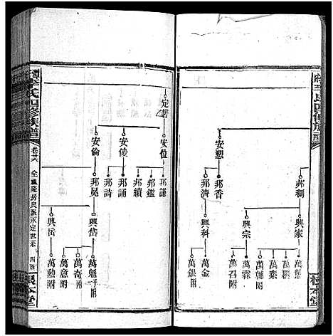 [李]潭府李氏四修族谱_52卷首上下_末2卷-Tan Fu Li Shi Si Xiu_邵阳潭府李氏四修族谱 (湖南) 潭府李氏四修家谱_三十.pdf