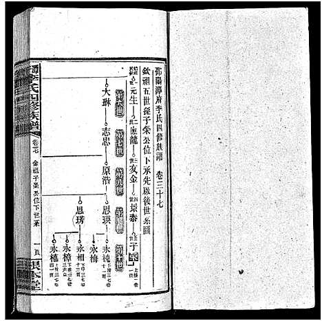 [李]潭府李氏四修族谱_52卷首上下_末2卷-Tan Fu Li Shi Si Xiu_邵阳潭府李氏四修族谱 (湖南) 潭府李氏四修家谱_三十一.pdf