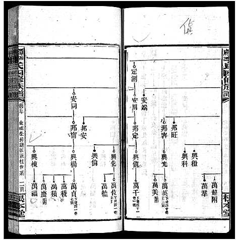 [李]潭府李氏四修族谱_52卷首上下_末2卷-Tan Fu Li Shi Si Xiu_邵阳潭府李氏四修族谱 (湖南) 潭府李氏四修家谱_三十四.pdf