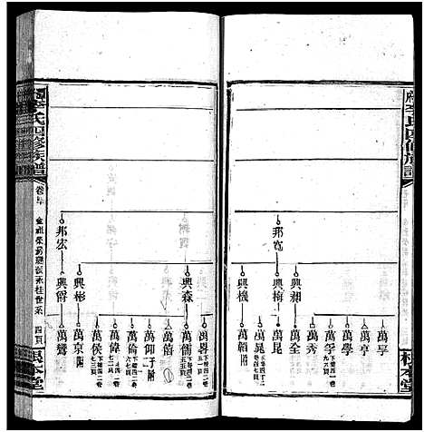 [李]潭府李氏四修族谱_52卷首上下_末2卷-Tan Fu Li Shi Si Xiu_邵阳潭府李氏四修族谱 (湖南) 潭府李氏四修家谱_三十四.pdf