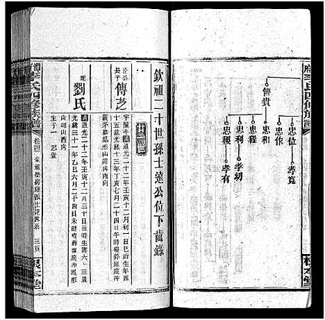 [李]潭府李氏四修族谱_52卷首上下_末2卷-Tan Fu Li Shi Si Xiu_邵阳潭府李氏四修族谱 (湖南) 潭府李氏四修家谱_三十五.pdf