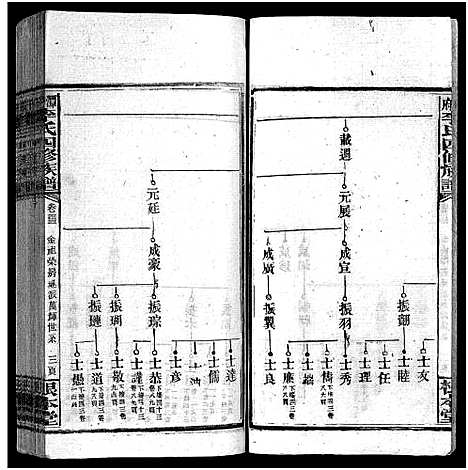 [李]潭府李氏四修族谱_52卷首上下_末2卷-Tan Fu Li Shi Si Xiu_邵阳潭府李氏四修族谱 (湖南) 潭府李氏四修家谱_三十六.pdf