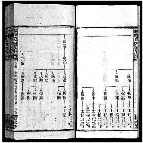 [李]潭府李氏四修族谱_52卷首上下_末2卷-Tan Fu Li Shi Si Xiu_邵阳潭府李氏四修族谱 (湖南) 潭府李氏四修家谱_三十六.pdf