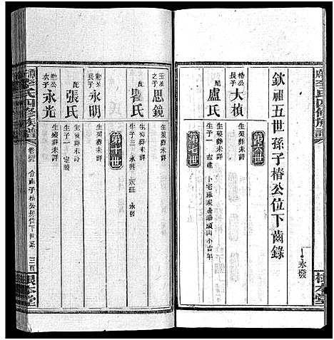 [李]潭府李氏四修族谱_52卷首上下_末2卷-Tan Fu Li Shi Si Xiu_邵阳潭府李氏四修族谱 (湖南) 潭府李氏四修家谱_三十八.pdf