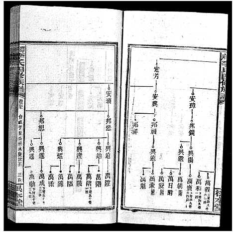 [李]潭府李氏四修族谱_52卷首上下_末2卷-Tan Fu Li Shi Si Xiu_邵阳潭府李氏四修族谱 (湖南) 潭府李氏四修家谱_四十.pdf