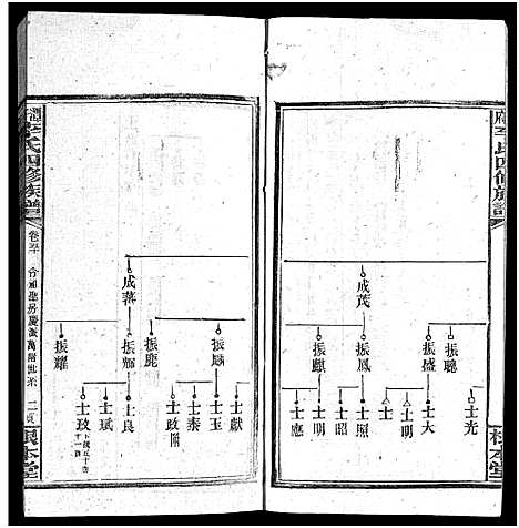 [李]潭府李氏四修族谱_52卷首上下_末2卷-Tan Fu Li Shi Si Xiu_邵阳潭府李氏四修族谱 (湖南) 潭府李氏四修家谱_四十二.pdf